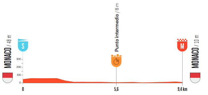 Profiel rit 1: Monaco → Monaco